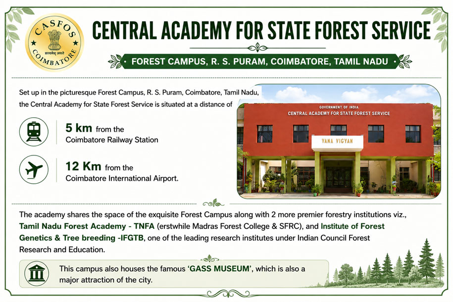 How to Reach Coimbatore